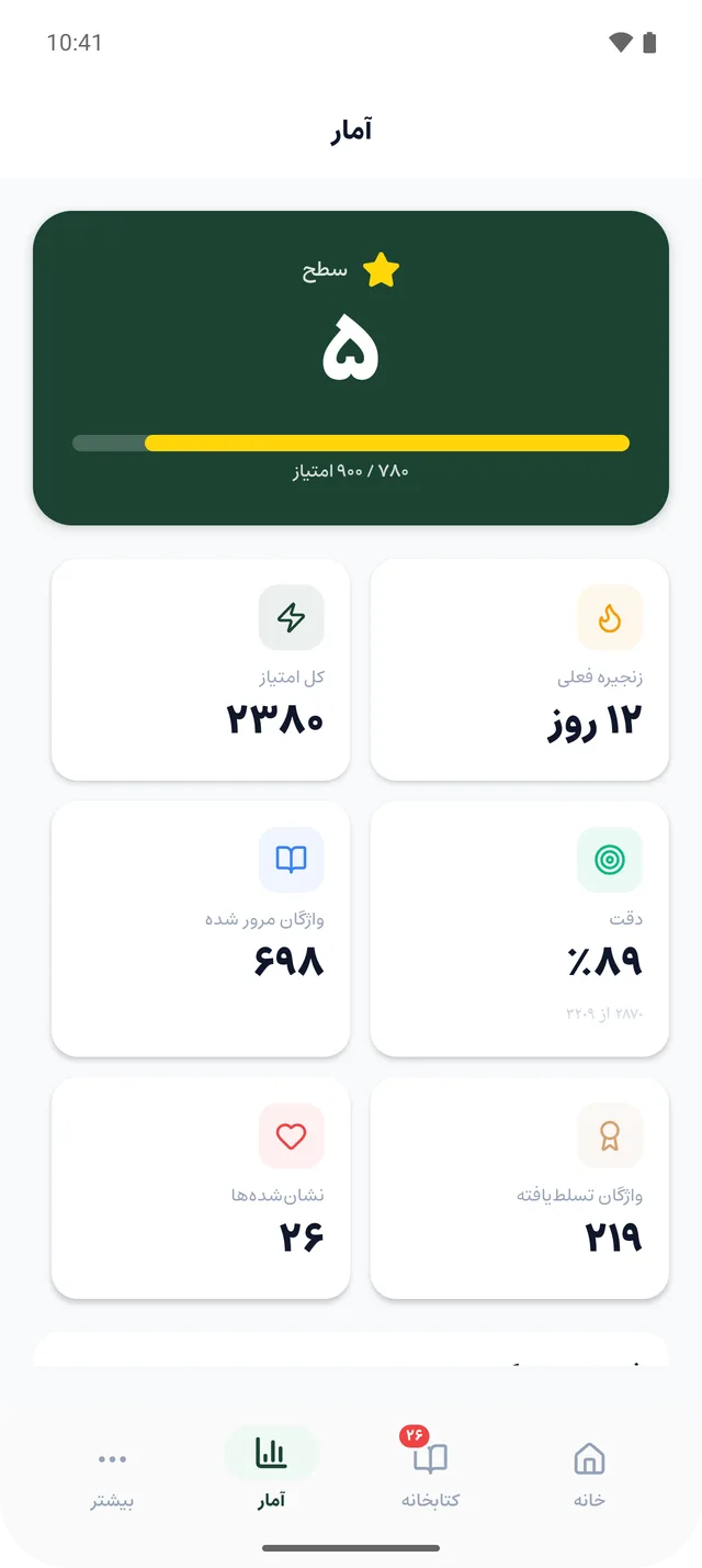 صفحه‌ی آمار: سطح، کل امتیاز، زنجیره‌ی روزانه، دقت، واژگان مرورشده و تسلط‌یافته